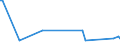 KN 87059010 /Exporte /Einheit = Preise (Euro/Bes. Maßeinheiten) /Partnerland: Armenien /Meldeland: Europäische Union /87059010:Abschleppkraftwagen