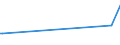 KN 87059010 /Exporte /Einheit = Preise (Euro/Bes. Maßeinheiten) /Partnerland: Kirgistan /Meldeland: Europäische Union /87059010:Abschleppkraftwagen