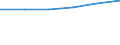 KN 87059010 /Exporte /Einheit = Preise (Euro/Bes. Maßeinheiten) /Partnerland: Tschad /Meldeland: Europäische Union /87059010:Abschleppkraftwagen