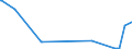 KN 87059010 /Exporte /Einheit = Preise (Euro/Bes. Maßeinheiten) /Partnerland: Sierra Leone /Meldeland: Europäische Union /87059010:Abschleppkraftwagen