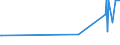 KN 87059010 /Exporte /Einheit = Preise (Euro/Bes. Maßeinheiten) /Partnerland: Elfenbeink. /Meldeland: Europäische Union /87059010:Abschleppkraftwagen