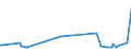 KN 87059010 /Exporte /Einheit = Preise (Euro/Bes. Maßeinheiten) /Partnerland: Dem. Rep. Kongo /Meldeland: Europäische Union /87059010:Abschleppkraftwagen