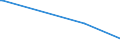 KN 87059010 /Exporte /Einheit = Preise (Euro/Bes. Maßeinheiten) /Partnerland: Uganda /Meldeland: Europäische Union /87059010:Abschleppkraftwagen