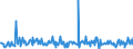 KN 87059090 /Exporte /Einheit = Preise (Euro/Bes. Maßeinheiten) /Partnerland: Niederlande /Meldeland: Europäische Union /87059090:Kraftfahrzeuge zu Besonderen Zwecken (Ihrer Beschaffenheit Nach Nicht Haupts„chlich zur Personen- Oder Gterbef”rderung Bestimmt Sowie Ausg. Betonmischwagen, Feuerwehrwagen, Kraftfahrzeuge mit Bohrturm zum Tiefbohren, Kranwagen, Betonpumpenwagen Sowie Abschleppwagen)