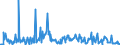 KN 87059090 /Exporte /Einheit = Preise (Euro/Bes. Maßeinheiten) /Partnerland: Daenemark /Meldeland: Europäische Union /87059090:Kraftfahrzeuge zu Besonderen Zwecken (Ihrer Beschaffenheit Nach Nicht Haupts„chlich zur Personen- Oder Gterbef”rderung Bestimmt Sowie Ausg. Betonmischwagen, Feuerwehrwagen, Kraftfahrzeuge mit Bohrturm zum Tiefbohren, Kranwagen, Betonpumpenwagen Sowie Abschleppwagen)