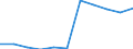 KN 87083910 /Exporte /Einheit = Preise (Euro/Tonne) /Partnerland: Belgien/Luxemburg /Meldeland: Europäische Union /87083910:Bremsen und Servobremsen Sowie Teile Davon, fr die Industrielle Montage: von Einachsschleppern der Unterpos. 8701.10, von Personenkraftwagen, von Lastkraftwagen mit Kolbenverbrennungsmotor mit Selbstzndung `diesel- Oder Halbdieselmotor` und Einem Hubraum von <= 2.500 CmÂ³ Oder mit Fremdzndung und Einem Hubraum von <= 2.800 CmÂ³, von Kraftfahrzeugen zu Besonderen Zwecken der Pos. 8705, A.n.g.