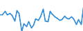 KN 87083910 /Exporte /Einheit = Preise (Euro/Tonne) /Partnerland: Italien /Meldeland: Europäische Union /87083910:Bremsen und Servobremsen Sowie Teile Davon, fr die Industrielle Montage: von Einachsschleppern der Unterpos. 8701.10, von Personenkraftwagen, von Lastkraftwagen mit Kolbenverbrennungsmotor mit Selbstzndung `diesel- Oder Halbdieselmotor` und Einem Hubraum von <= 2.500 CmÂ³ Oder mit Fremdzndung und Einem Hubraum von <= 2.800 CmÂ³, von Kraftfahrzeugen zu Besonderen Zwecken der Pos. 8705, A.n.g.