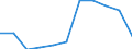 KN 87084010 /Exporte /Einheit = Preise (Euro/Tonne) /Partnerland: Belgien/Luxemburg /Meldeland: Europäische Union /87084010:Schaltgetriebe fr die Industrielle Montage: von Einachsschleppern der Unterpos. 8701.10, von Personenkraftwagen, von Lastkraftwagen mit Kolbenverbrennungsmotor mit Selbstzndung `diesel- Oder Halbdieselmotor` und Einem Hubraum von <= 2.500 CmÂ³ Oder mit Fremdzndung und Einem Hubraum von <= 2.800 CmÂ³, von Kraftfahrzeugen zu Besonderen Zwecken der Pos. 8705