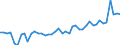 KN 87084010 /Exporte /Einheit = Preise (Euro/Tonne) /Partnerland: Italien /Meldeland: Europäische Union /87084010:Schaltgetriebe fr die Industrielle Montage: von Einachsschleppern der Unterpos. 8701.10, von Personenkraftwagen, von Lastkraftwagen mit Kolbenverbrennungsmotor mit Selbstzndung `diesel- Oder Halbdieselmotor` und Einem Hubraum von <= 2.500 CmÂ³ Oder mit Fremdzndung und Einem Hubraum von <= 2.800 CmÂ³, von Kraftfahrzeugen zu Besonderen Zwecken der Pos. 8705