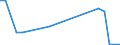 KN 87084090 /Exporte /Einheit = Preise (Euro/Tonne) /Partnerland: Armenien /Meldeland: Europäische Union /87084090:Schaltgetriebe fr Zugmaschinen, Omnibusse, Personenkraftwagen, Lastkraftwagen und Kraftfahrzeuge zu Besonderen Zwecken (Ausg. fr die Industrielle Montage von Bestimmten Kraftfahrzeugen der Unterpos. 8708.40.10)