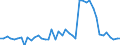 KN 87085090 /Exporte /Einheit = Preise (Euro/Tonne) /Partnerland: Belgien /Meldeland: Europäische Union /87085090:Triebachsen mit Ausgleichgetriebe, Auch mit Anderen Kraftbertragungsvorrichtungen, fr Kraftfahrzeuge (Ausg. fr die Industrielle Montage von Bestimmten Kraftfahrzeugen der Unterpos. 8708.50.10)