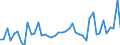 KN 87085090 /Exporte /Einheit = Preise (Euro/Tonne) /Partnerland: Luxemburg /Meldeland: Europäische Union /87085090:Triebachsen mit Ausgleichgetriebe, Auch mit Anderen Kraftbertragungsvorrichtungen, fr Kraftfahrzeuge (Ausg. fr die Industrielle Montage von Bestimmten Kraftfahrzeugen der Unterpos. 8708.50.10)