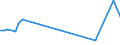 KN 87085090 /Exporte /Einheit = Preise (Euro/Tonne) /Partnerland: Faeroeer Inseln /Meldeland: Europäische Union /87085090:Triebachsen mit Ausgleichgetriebe, Auch mit Anderen Kraftbertragungsvorrichtungen, fr Kraftfahrzeuge (Ausg. fr die Industrielle Montage von Bestimmten Kraftfahrzeugen der Unterpos. 8708.50.10)