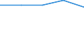 KN 87085090 /Exporte /Einheit = Preise (Euro/Tonne) /Partnerland: Jugoslawien /Meldeland: Europäische Union /87085090:Triebachsen mit Ausgleichgetriebe, Auch mit Anderen Kraftbertragungsvorrichtungen, fr Kraftfahrzeuge (Ausg. fr die Industrielle Montage von Bestimmten Kraftfahrzeugen der Unterpos. 8708.50.10)