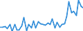 KN 87085090 /Exporte /Einheit = Preise (Euro/Tonne) /Partnerland: Tuerkei /Meldeland: Europäische Union /87085090:Triebachsen mit Ausgleichgetriebe, Auch mit Anderen Kraftbertragungsvorrichtungen, fr Kraftfahrzeuge (Ausg. fr die Industrielle Montage von Bestimmten Kraftfahrzeugen der Unterpos. 8708.50.10)
