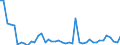 KN 87085090 /Exporte /Einheit = Preise (Euro/Tonne) /Partnerland: Lettland /Meldeland: Europäische Union /87085090:Triebachsen mit Ausgleichgetriebe, Auch mit Anderen Kraftbertragungsvorrichtungen, fr Kraftfahrzeuge (Ausg. fr die Industrielle Montage von Bestimmten Kraftfahrzeugen der Unterpos. 8708.50.10)