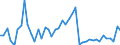 KN 87085090 /Exporte /Einheit = Preise (Euro/Tonne) /Partnerland: Ungarn /Meldeland: Europäische Union /87085090:Triebachsen mit Ausgleichgetriebe, Auch mit Anderen Kraftbertragungsvorrichtungen, fr Kraftfahrzeuge (Ausg. fr die Industrielle Montage von Bestimmten Kraftfahrzeugen der Unterpos. 8708.50.10)