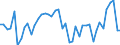 KN 87085090 /Exporte /Einheit = Preise (Euro/Tonne) /Partnerland: Ukraine /Meldeland: Europäische Union /87085090:Triebachsen mit Ausgleichgetriebe, Auch mit Anderen Kraftbertragungsvorrichtungen, fr Kraftfahrzeuge (Ausg. fr die Industrielle Montage von Bestimmten Kraftfahrzeugen der Unterpos. 8708.50.10)