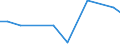 KN 87085090 /Exporte /Einheit = Preise (Euro/Tonne) /Partnerland: Moldau /Meldeland: Europäische Union /87085090:Triebachsen mit Ausgleichgetriebe, Auch mit Anderen Kraftbertragungsvorrichtungen, fr Kraftfahrzeuge (Ausg. fr die Industrielle Montage von Bestimmten Kraftfahrzeugen der Unterpos. 8708.50.10)