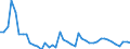 KN 87085090 /Exporte /Einheit = Preise (Euro/Tonne) /Partnerland: Russland /Meldeland: Europäische Union /87085090:Triebachsen mit Ausgleichgetriebe, Auch mit Anderen Kraftbertragungsvorrichtungen, fr Kraftfahrzeuge (Ausg. fr die Industrielle Montage von Bestimmten Kraftfahrzeugen der Unterpos. 8708.50.10)