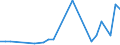 KN 87085090 /Exporte /Einheit = Preise (Euro/Tonne) /Partnerland: Tadschikistan /Meldeland: Europäische Union /87085090:Triebachsen mit Ausgleichgetriebe, Auch mit Anderen Kraftbertragungsvorrichtungen, fr Kraftfahrzeuge (Ausg. fr die Industrielle Montage von Bestimmten Kraftfahrzeugen der Unterpos. 8708.50.10)