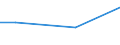 KN 87085090 /Exporte /Einheit = Preise (Euro/Tonne) /Partnerland: Kosovo /Meldeland: Europäische Union /87085090:Triebachsen mit Ausgleichgetriebe, Auch mit Anderen Kraftbertragungsvorrichtungen, fr Kraftfahrzeuge (Ausg. fr die Industrielle Montage von Bestimmten Kraftfahrzeugen der Unterpos. 8708.50.10)
