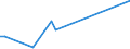KN 87085090 /Exporte /Einheit = Preise (Euro/Tonne) /Partnerland: Mali /Meldeland: Europäische Union /87085090:Triebachsen mit Ausgleichgetriebe, Auch mit Anderen Kraftbertragungsvorrichtungen, fr Kraftfahrzeuge (Ausg. fr die Industrielle Montage von Bestimmten Kraftfahrzeugen der Unterpos. 8708.50.10)