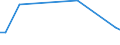KN 87085090 /Exporte /Einheit = Preise (Euro/Tonne) /Partnerland: Tschad /Meldeland: Europäische Union /87085090:Triebachsen mit Ausgleichgetriebe, Auch mit Anderen Kraftbertragungsvorrichtungen, fr Kraftfahrzeuge (Ausg. fr die Industrielle Montage von Bestimmten Kraftfahrzeugen der Unterpos. 8708.50.10)