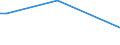 KN 87085090 /Exporte /Einheit = Preise (Euro/Tonne) /Partnerland: Sierra Leone /Meldeland: Europäische Union /87085090:Triebachsen mit Ausgleichgetriebe, Auch mit Anderen Kraftbertragungsvorrichtungen, fr Kraftfahrzeuge (Ausg. fr die Industrielle Montage von Bestimmten Kraftfahrzeugen der Unterpos. 8708.50.10)