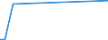 KN 87085090 /Exporte /Einheit = Preise (Euro/Tonne) /Partnerland: Benin /Meldeland: Europäische Union /87085090:Triebachsen mit Ausgleichgetriebe, Auch mit Anderen Kraftbertragungsvorrichtungen, fr Kraftfahrzeuge (Ausg. fr die Industrielle Montage von Bestimmten Kraftfahrzeugen der Unterpos. 8708.50.10)