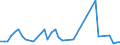 KN 87085090 /Exporte /Einheit = Preise (Euro/Tonne) /Partnerland: Kamerun /Meldeland: Europäische Union /87085090:Triebachsen mit Ausgleichgetriebe, Auch mit Anderen Kraftbertragungsvorrichtungen, fr Kraftfahrzeuge (Ausg. fr die Industrielle Montage von Bestimmten Kraftfahrzeugen der Unterpos. 8708.50.10)