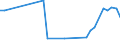KN 87085090 /Exporte /Einheit = Preise (Euro/Tonne) /Partnerland: Dem. Rep. Kongo /Meldeland: Europäische Union /87085090:Triebachsen mit Ausgleichgetriebe, Auch mit Anderen Kraftbertragungsvorrichtungen, fr Kraftfahrzeuge (Ausg. fr die Industrielle Montage von Bestimmten Kraftfahrzeugen der Unterpos. 8708.50.10)