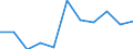 KN 87089410 /Exporte /Einheit = Preise (Euro/Tonne) /Partnerland: Belgien/Luxemburg /Meldeland: Europäische Union /87089410:Lenkr„der, Lenks„ulen und Lenkgetriebe, fr die Industrielle Montage: von Personenkraftwagen, von Lastkraftwagen mit Kolbenverbrennungsmotor mit Selbstzndung `diesel- Oder Halbdieselmotor` und Einem Hubraum von <= 2.500 CmÂ³ Oder mit Fremdzndung mit Einem Hubraum von <= 2.800 CmÂ³, von Kraftfahrzeugen zu Besonderen Zwecken der Pos. 8705