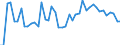 KN 87089410 /Exporte /Einheit = Preise (Euro/Tonne) /Partnerland: Italien /Meldeland: Europäische Union /87089410:Lenkr„der, Lenks„ulen und Lenkgetriebe, fr die Industrielle Montage: von Personenkraftwagen, von Lastkraftwagen mit Kolbenverbrennungsmotor mit Selbstzndung `diesel- Oder Halbdieselmotor` und Einem Hubraum von <= 2.500 CmÂ³ Oder mit Fremdzndung mit Einem Hubraum von <= 2.800 CmÂ³, von Kraftfahrzeugen zu Besonderen Zwecken der Pos. 8705