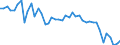 KN 87089410 /Exporte /Einheit = Preise (Euro/Tonne) /Partnerland: Irland /Meldeland: Europäische Union /87089410:Lenkr„der, Lenks„ulen und Lenkgetriebe, fr die Industrielle Montage: von Personenkraftwagen, von Lastkraftwagen mit Kolbenverbrennungsmotor mit Selbstzndung `diesel- Oder Halbdieselmotor` und Einem Hubraum von <= 2.500 CmÂ³ Oder mit Fremdzndung mit Einem Hubraum von <= 2.800 CmÂ³, von Kraftfahrzeugen zu Besonderen Zwecken der Pos. 8705