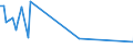 CN 87089950 /Exports /Unit = Prices (Euro/ton) /Partner: Andorra /Reporter: European Union /87089950:Torsion Bars for Tractors, Motor Vehicles for the Transport of ten or More Persons, Motor Cars and Other Motor Vehicles Principally Designed for the Transport of Persons, Motor Vehicles for the Transport of Goods and Special Purpose Motor Vehicles (Excl. Those for the Industrial Assembly of Certain Motor Vehicles of Subheading 8708.99.19)