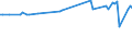 KN 87112091 /Exporte /Einheit = Preise (Euro/Bes. Maßeinheiten) /Partnerland: Moldau /Meldeland: Europäische Union /87112091:Kraftr„der mit Hubkolbenverbrennungsmotor mit Einem Hubraum von > 50 CmÂ³ bis 80 CmÂ³ (Ausg. Motorroller)