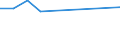 KN 87112091 /Exporte /Einheit = Preise (Euro/Bes. Maßeinheiten) /Partnerland: Tschad /Meldeland: Europäische Union /87112091:Kraftr„der mit Hubkolbenverbrennungsmotor mit Einem Hubraum von > 50 CmÂ³ bis 80 CmÂ³ (Ausg. Motorroller)