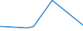 KN 87112091 /Exporte /Einheit = Preise (Euro/Bes. Maßeinheiten) /Partnerland: Elfenbeink. /Meldeland: Europäische Union /87112091:Kraftr„der mit Hubkolbenverbrennungsmotor mit Einem Hubraum von > 50 CmÂ³ bis 80 CmÂ³ (Ausg. Motorroller)