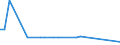 KN 87112091 /Exporte /Einheit = Preise (Euro/Bes. Maßeinheiten) /Partnerland: S.tome /Meldeland: Europäische Union /87112091:Kraftr„der mit Hubkolbenverbrennungsmotor mit Einem Hubraum von > 50 CmÂ³ bis 80 CmÂ³ (Ausg. Motorroller)