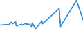 KN 87112093 /Exporte /Einheit = Preise (Euro/Bes. Maßeinheiten) /Partnerland: Faeroeer Inseln /Meldeland: Europäische Union /87112093:Kraftr„der mit Hubkolbenverbrennungsmotor mit Einem Hubraum von > 80 bis 125 CmÂ³ (Ausg. Motorroller)