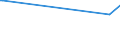 KN 87112093 /Exporte /Einheit = Preise (Euro/Bes. Maßeinheiten) /Partnerland: Aserbaidschan /Meldeland: Europäische Union /87112093:Kraftr„der mit Hubkolbenverbrennungsmotor mit Einem Hubraum von > 80 bis 125 CmÂ³ (Ausg. Motorroller)