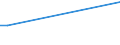 KN 87112093 /Exporte /Einheit = Preise (Euro/Bes. Maßeinheiten) /Partnerland: Turkmenistan /Meldeland: Europäische Union /87112093:Kraftr„der mit Hubkolbenverbrennungsmotor mit Einem Hubraum von > 80 bis 125 CmÂ³ (Ausg. Motorroller)