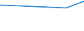 CN 87119010 /Exports /Unit = Prices (Euro/suppl. units) /Partner: Georgia /Reporter: European Union /87119010:Cycles, With an Auxiliary Electric Motor With a Continuous Rated Power <= 250 W