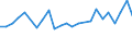 CN 87141000 /Exports /Unit = Prices (Euro/ton) /Partner: Czech Rep. /Reporter: European Union /87141000:Parts and Accessories of Motorcycles, Incl. Mopeds, N.e.s.