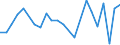 KN 87141000 /Exporte /Einheit = Preise (Euro/Tonne) /Partnerland: Ehem.jug.rep.mazed /Meldeland: Europäische Union /87141000:Teile und Zubeh”r fr Kraftr„der `einschl. Mopeds`, A.n.g.