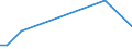 KN 87141000 /Exporte /Einheit = Preise (Euro/Tonne) /Partnerland: Elfenbeink. /Meldeland: Europäische Union /87141000:Teile und Zubeh”r fr Kraftr„der `einschl. Mopeds`, A.n.g.