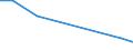 KN 87141000 /Exporte /Einheit = Preise (Euro/Tonne) /Partnerland: Dem. Rep. Kongo /Meldeland: Europäische Union /87141000:Teile und Zubeh”r fr Kraftr„der `einschl. Mopeds`, A.n.g.