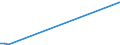 KN 87141100 /Exporte /Einheit = Preise (Euro/Bes. Maßeinheiten) /Partnerland: Liechtenstein /Meldeland: Europäische Union /87141100:S„ttel fr Kraftr„der `einschl. Mopeds`