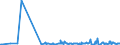 KN 87141100 /Exporte /Einheit = Preise (Euro/Bes. Maßeinheiten) /Partnerland: Lettland /Meldeland: Europäische Union /87141100:S„ttel fr Kraftr„der `einschl. Mopeds`